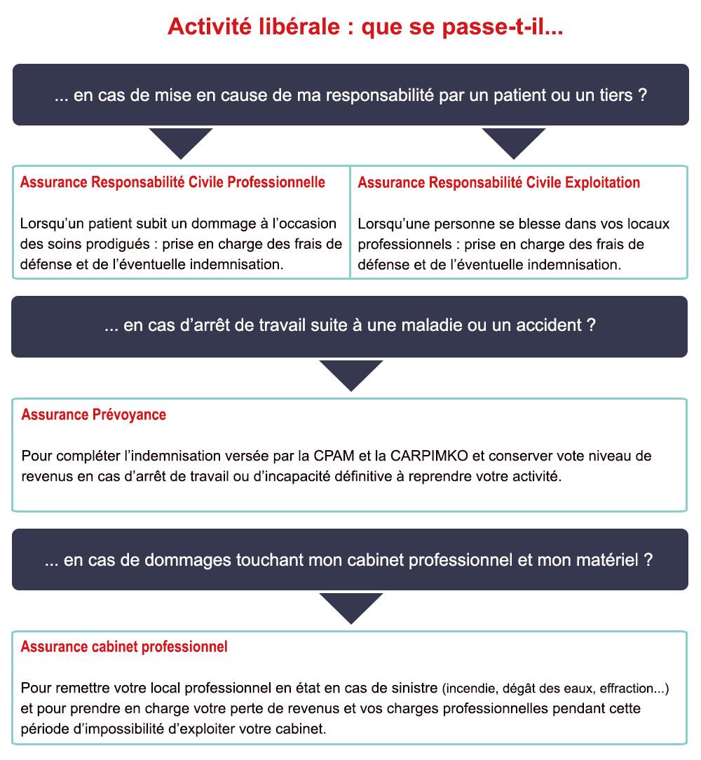 Assurances IDEL_MACSF